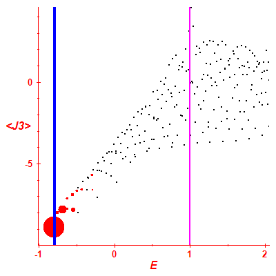 Peres lattice <J3>